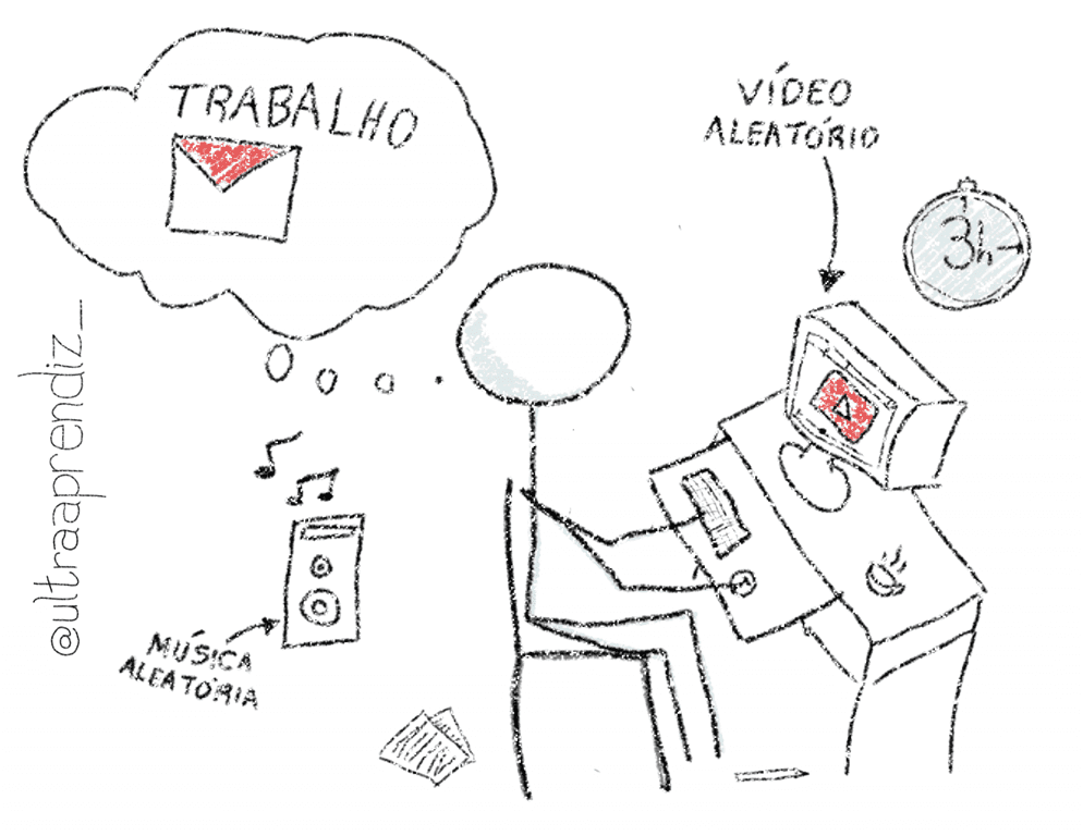 Pessoa sentada frente a um computador desfocando com música e Youtube enquanto devia estar trabalhando
