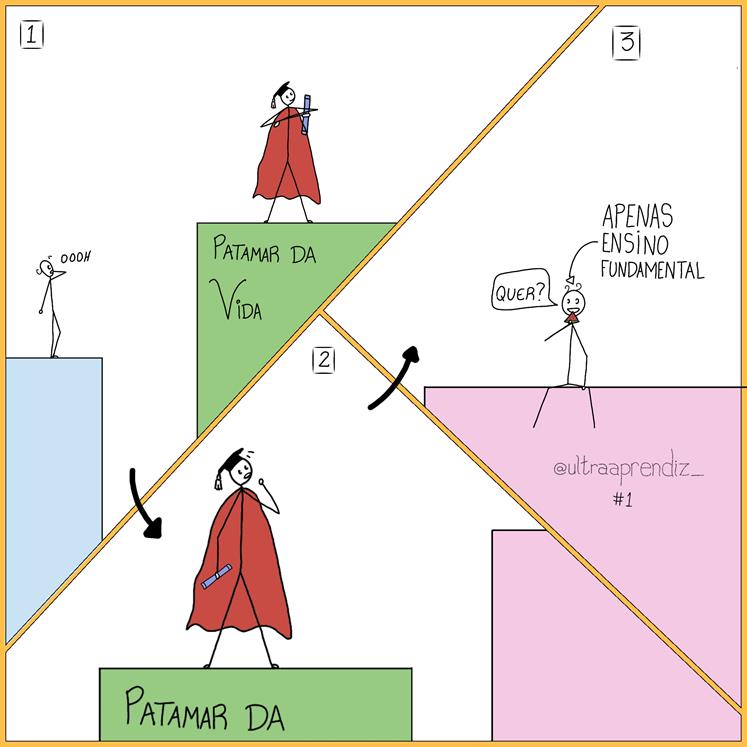 quadrinho falando sobre que nem sempre o mais graduado é o que está mais alto no patamar da vida
